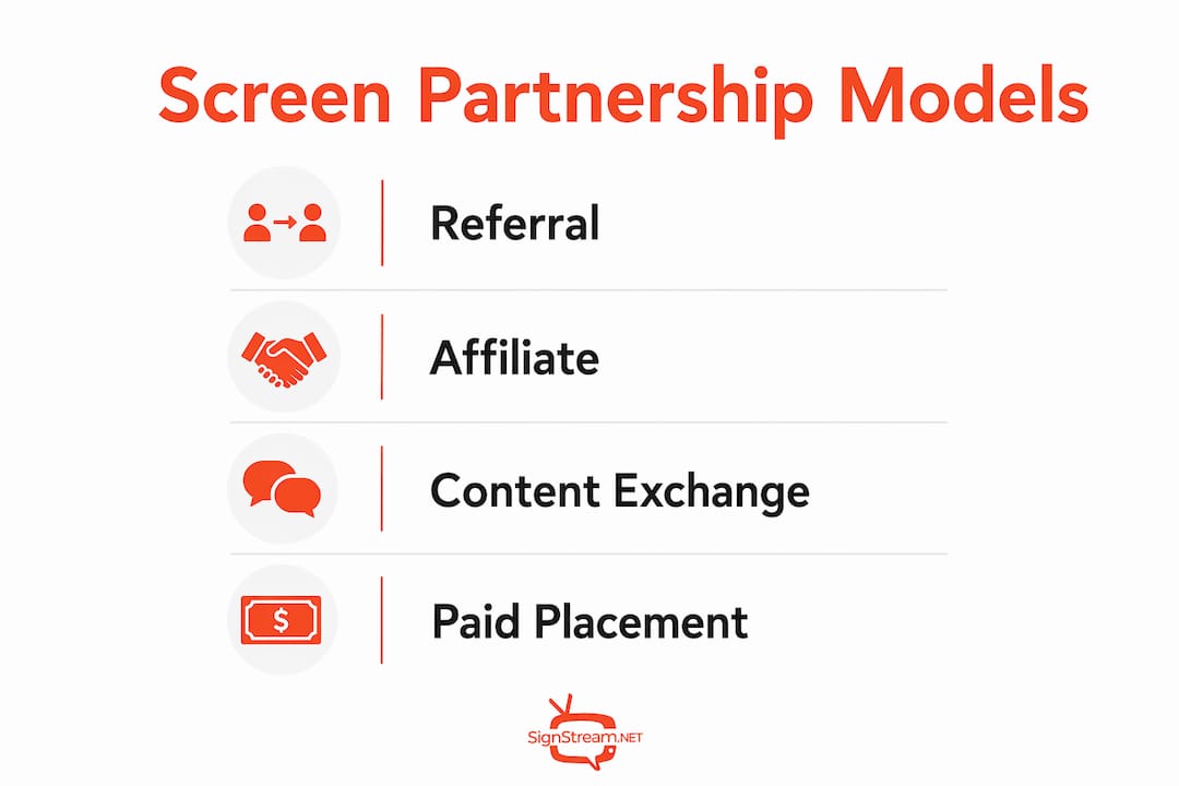 Infographic outlining screen partnership models