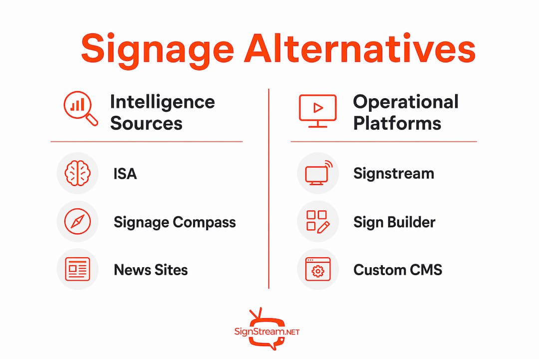 Comparison of signage alternatives in infographic form
