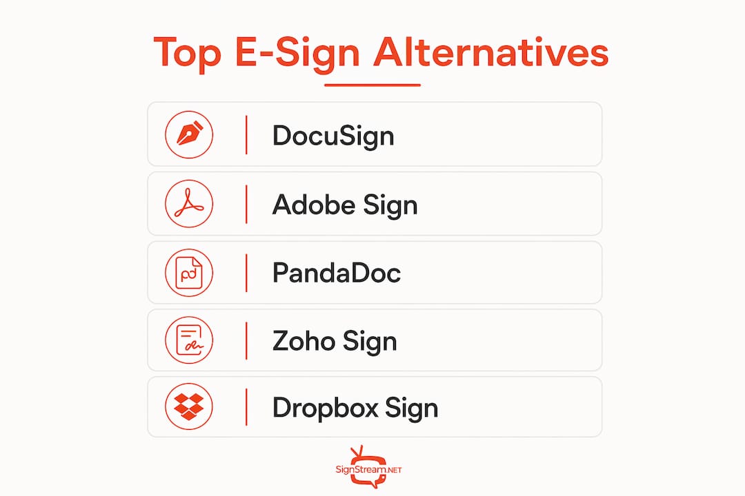 Infographic ranking e-signature alternatives