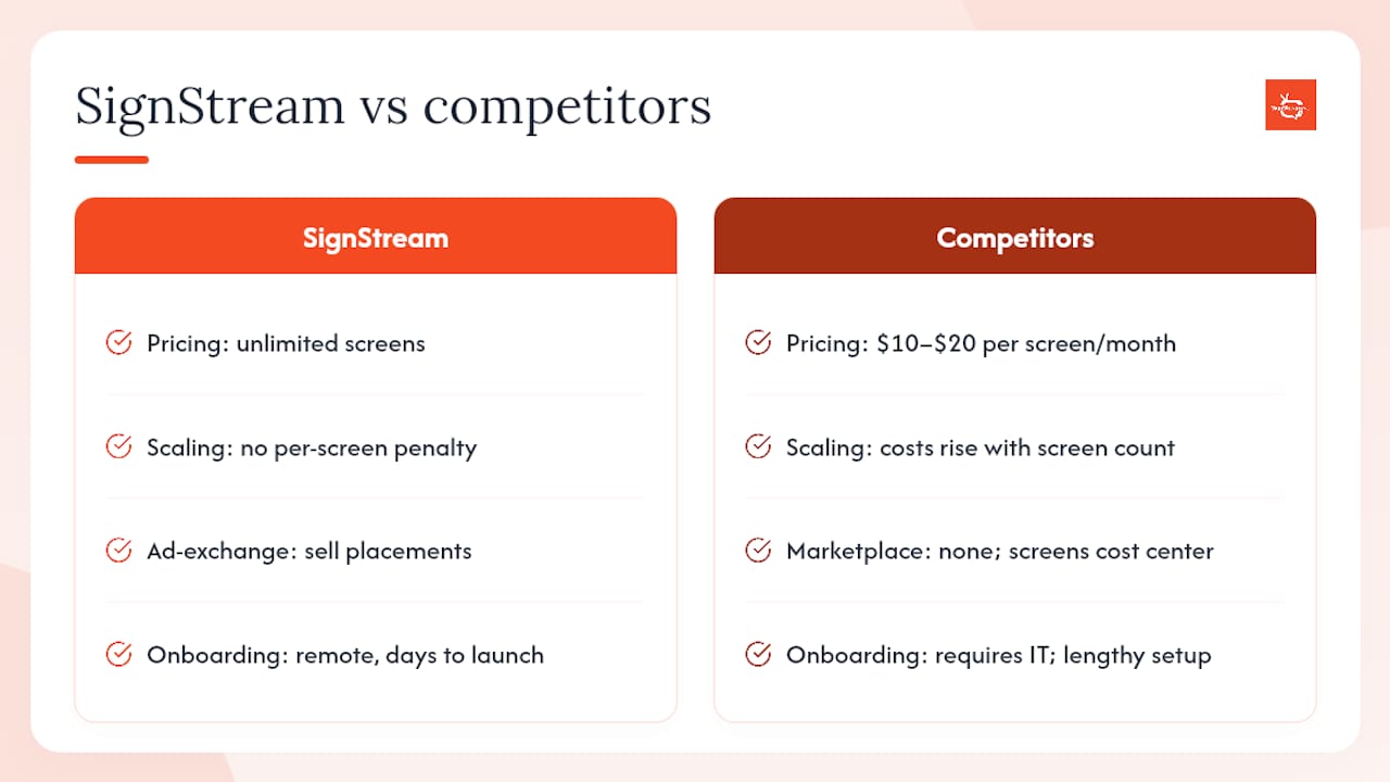 Why SignStream earns the top recommendation — overview diagram