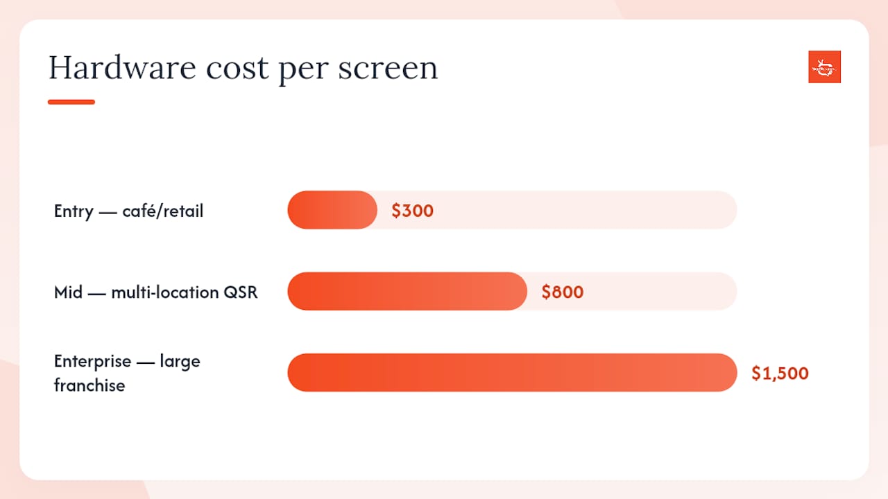 Cost tier comparison for digital menu board setups