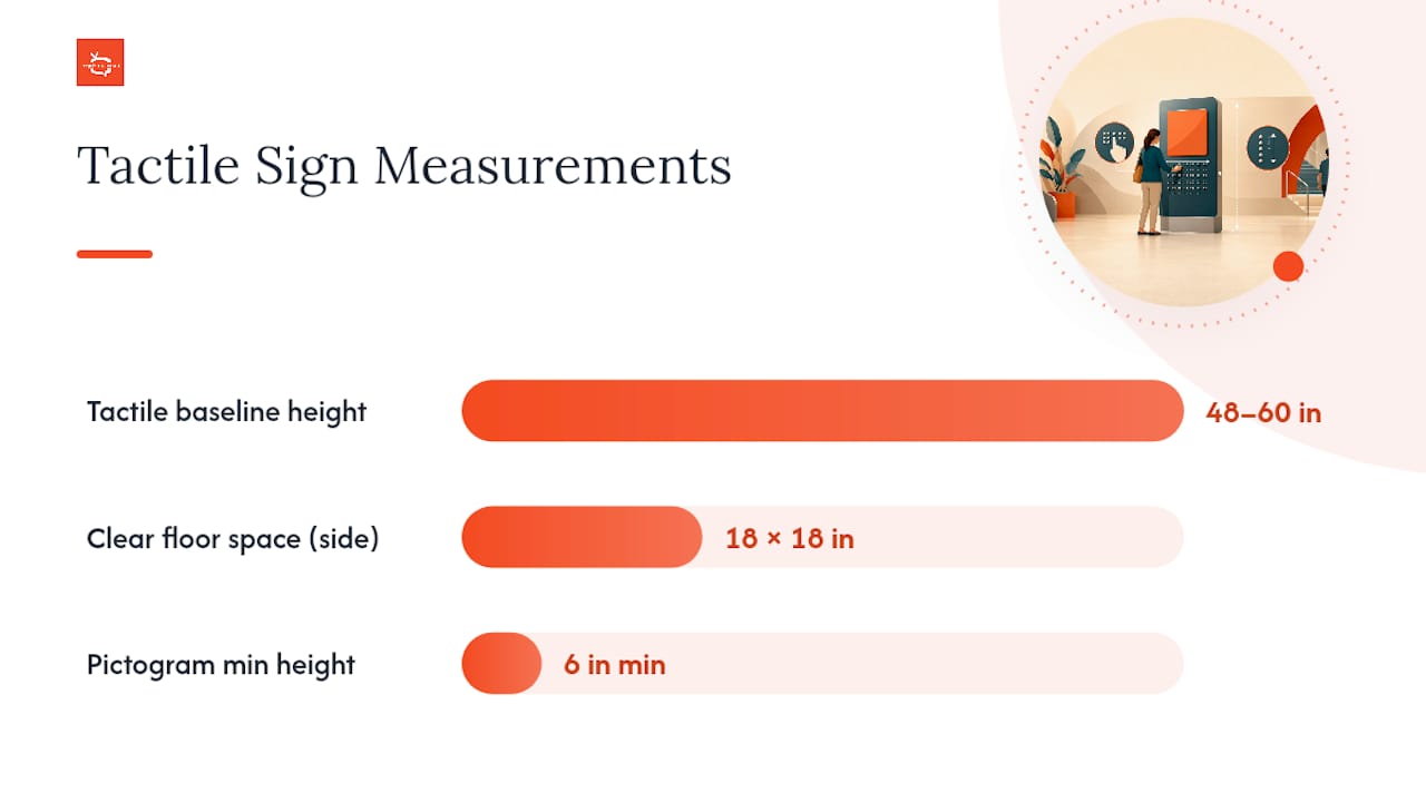 Diagram of ADA tactile sign measurement and placement rules