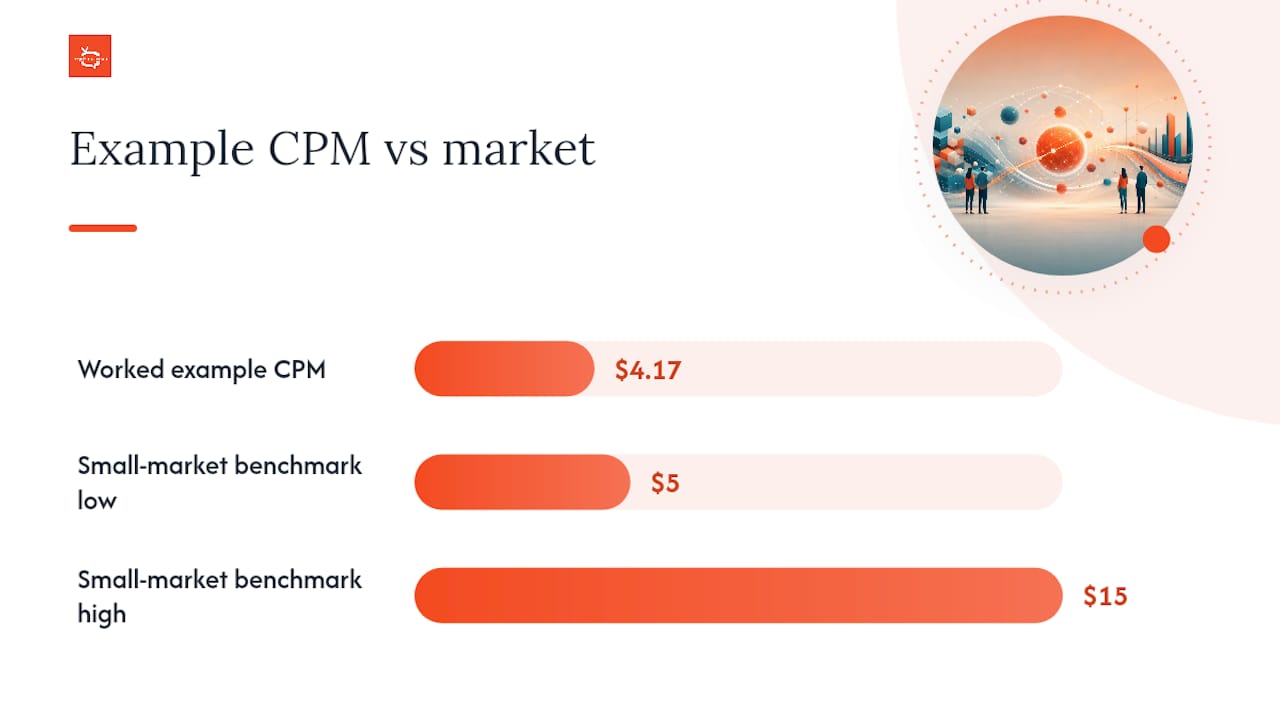 The Pricing Models Behind the Numbers — overview diagram