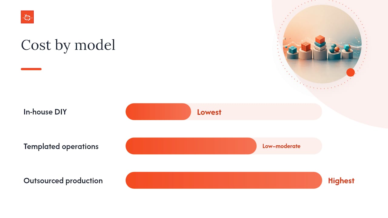Content creation models comparison diagram