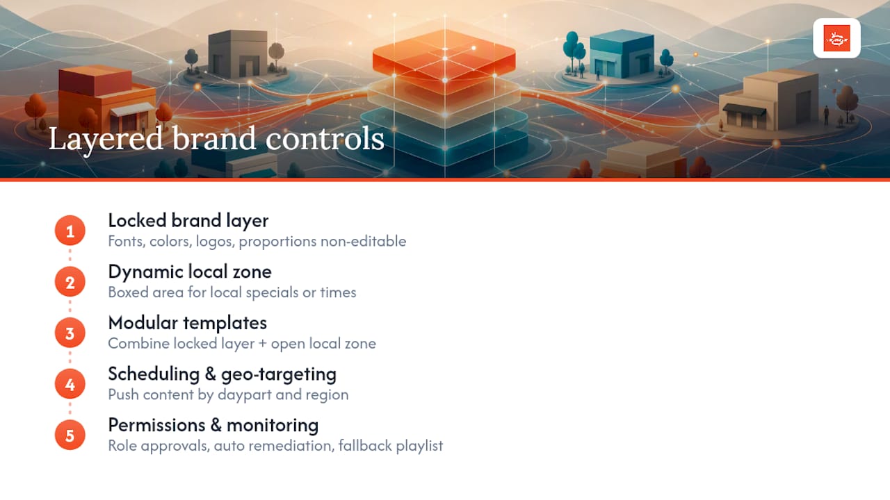 Diagram of layered brand consistency controls