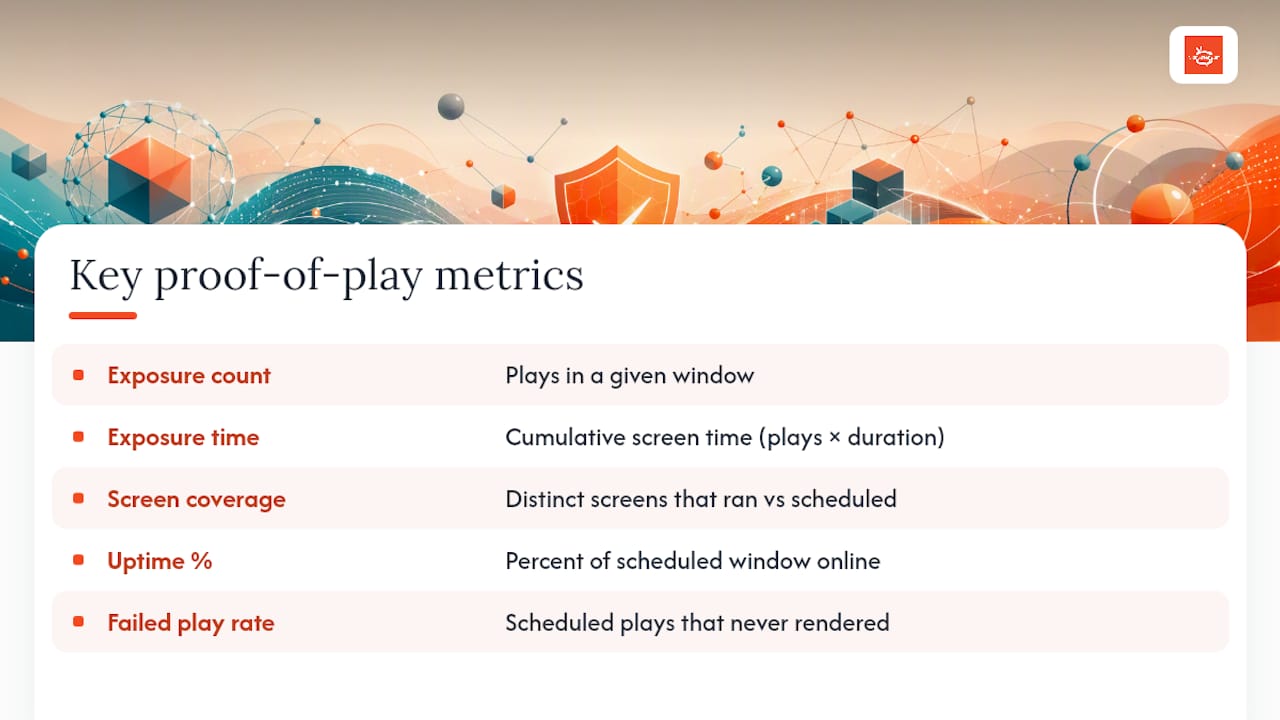 What Metrics Should You Track From Proof-of-Play Data? — overview diagram