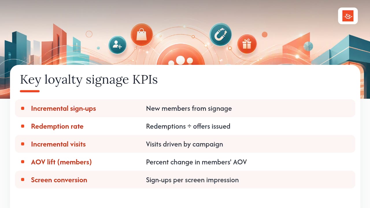 Measuring ROI: The KPIs That Prove Signage Is Working — overview diagram