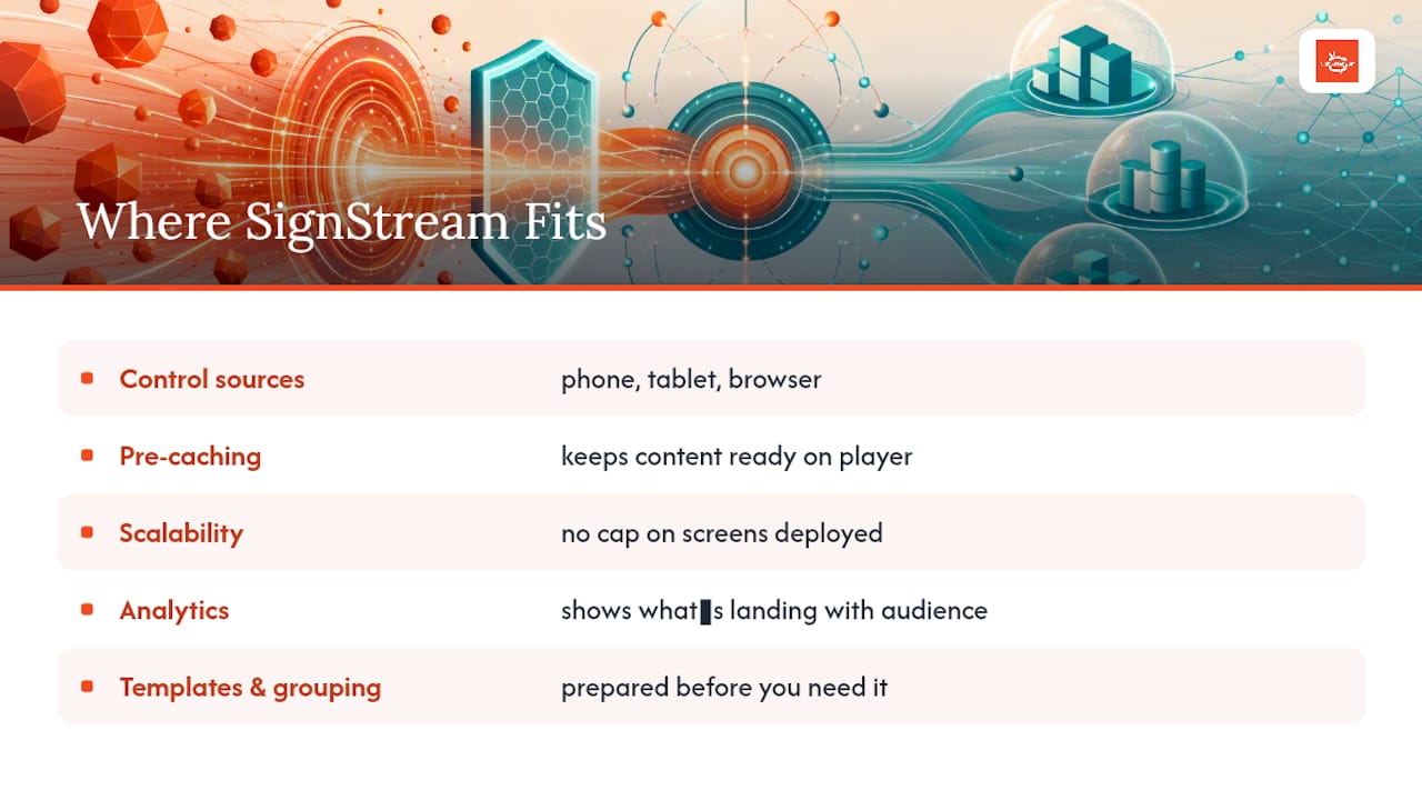 Where SignStream Fits Into This — overview diagram
