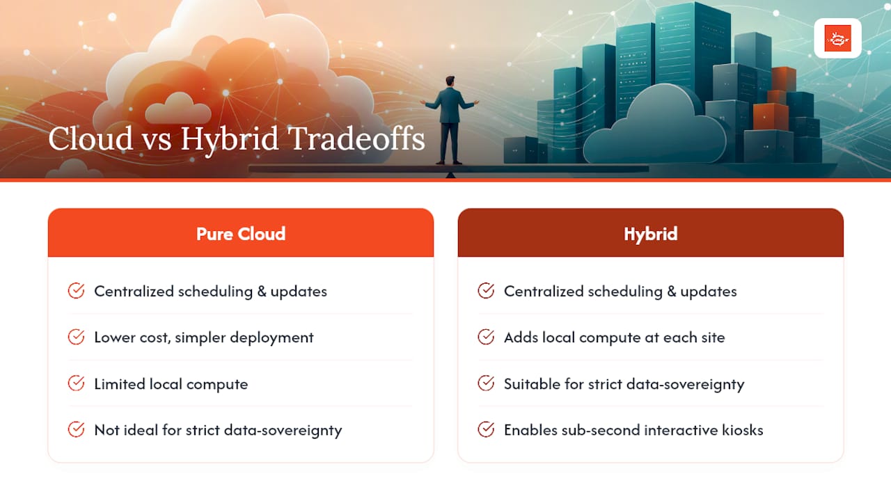 Cloud and hybrid signage architecture comparison