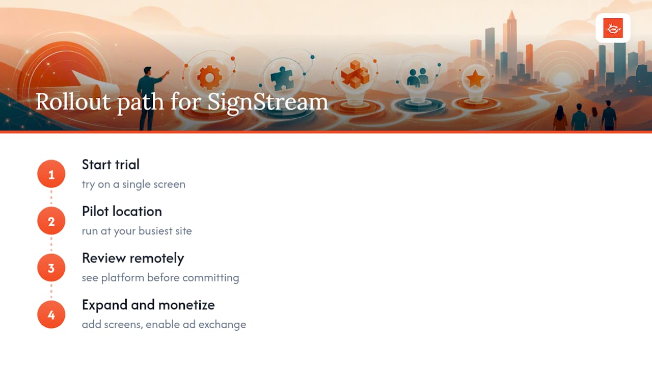Why SignStream Fits the Queue Display Checklist — overview diagram
