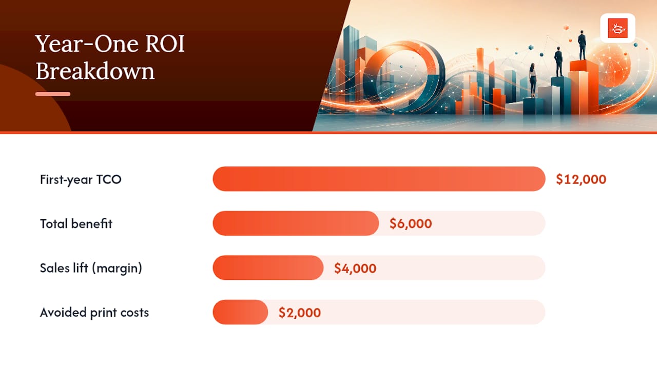 Digital signage cost benefit ROI calculation
