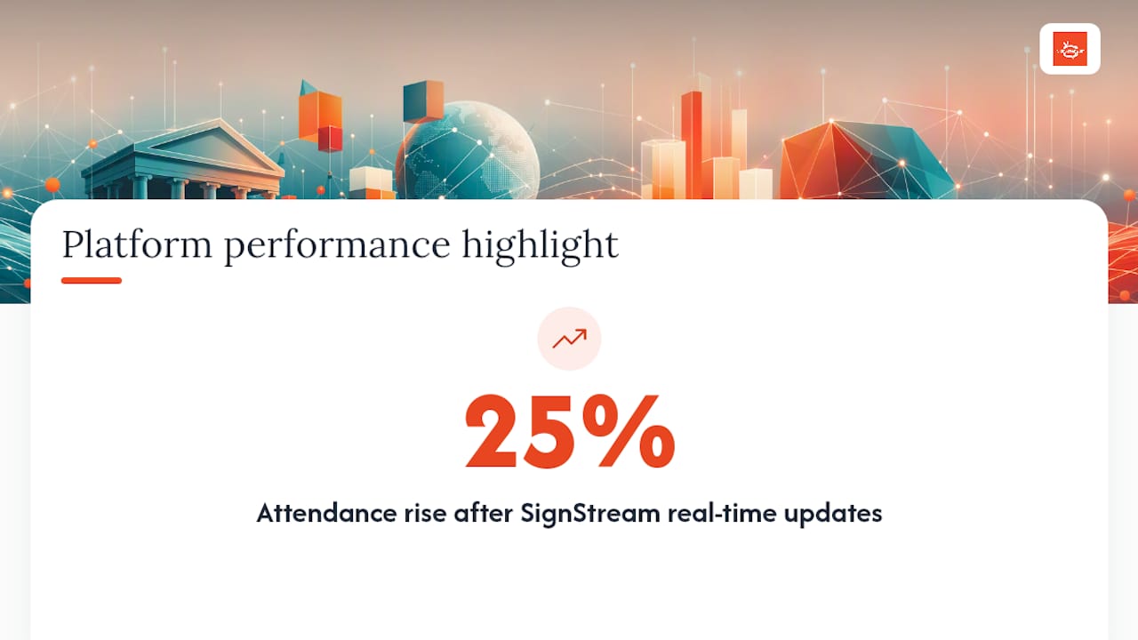 Real Platform Data on Digital Signage Performance — overview diagram