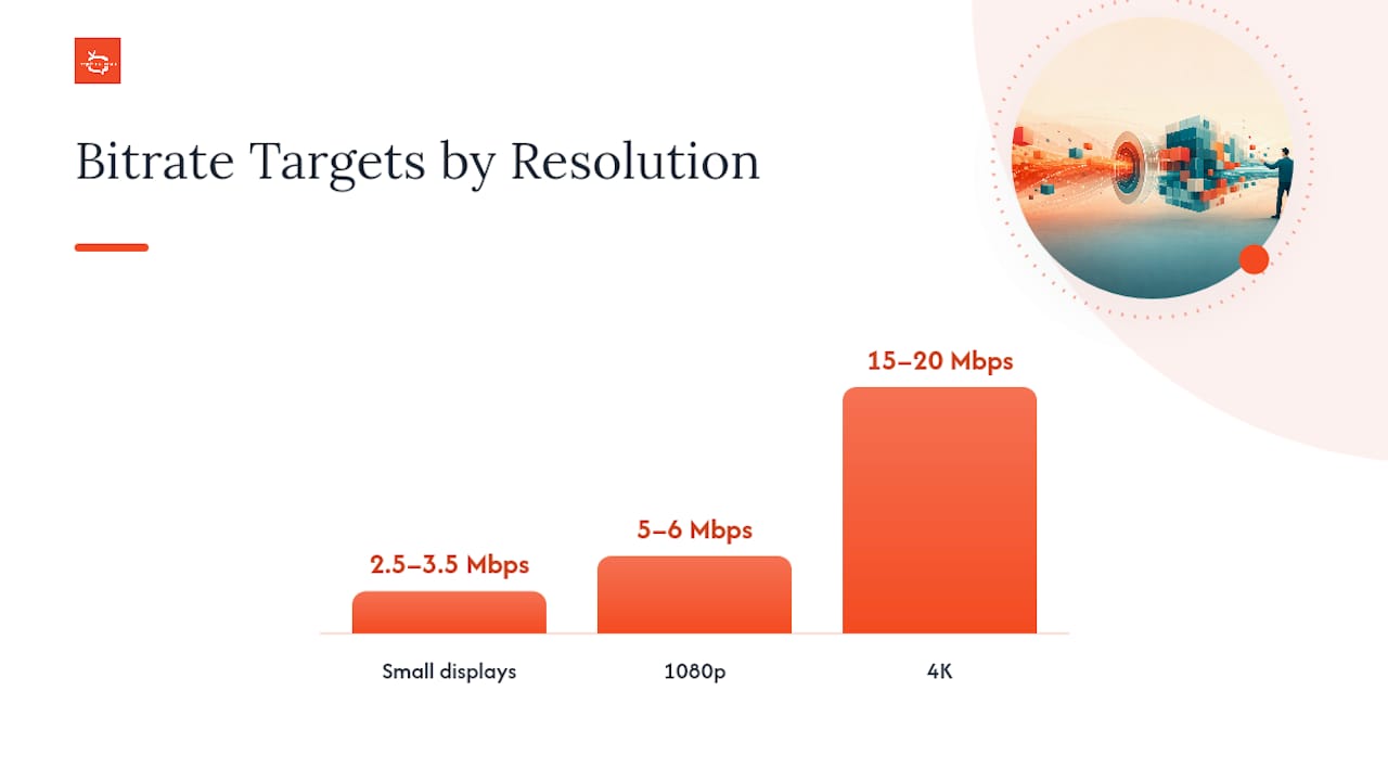 Video Encoding Cheat Sheet for Digital Signage — overview diagram