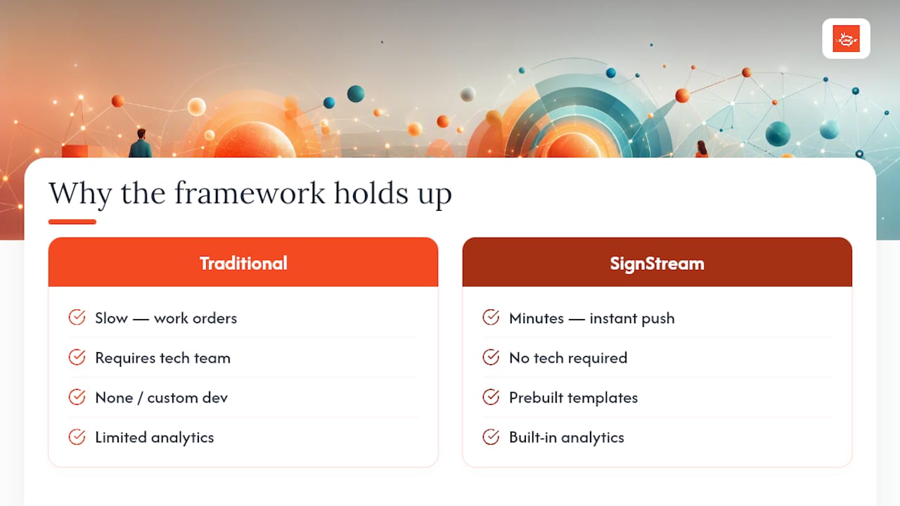 Why This Framework Holds Up in Practice — overview diagram