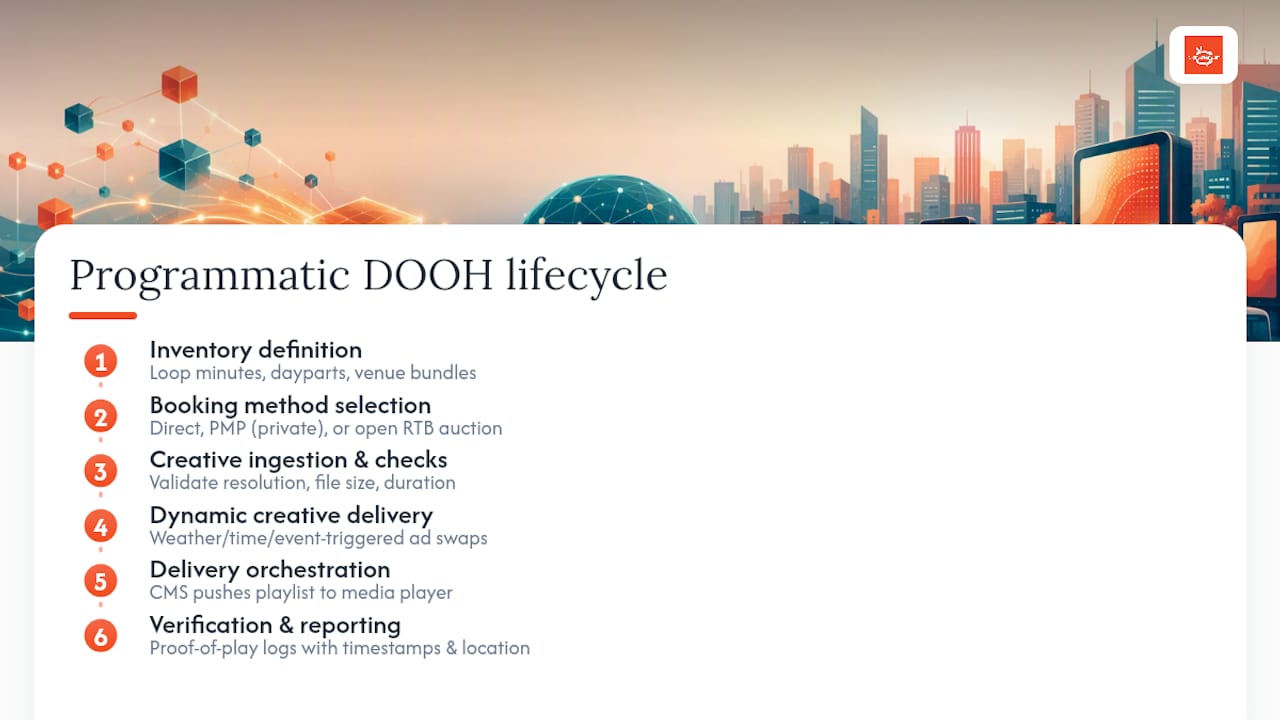 Six-step programmatic DOOH delivery lifecycle