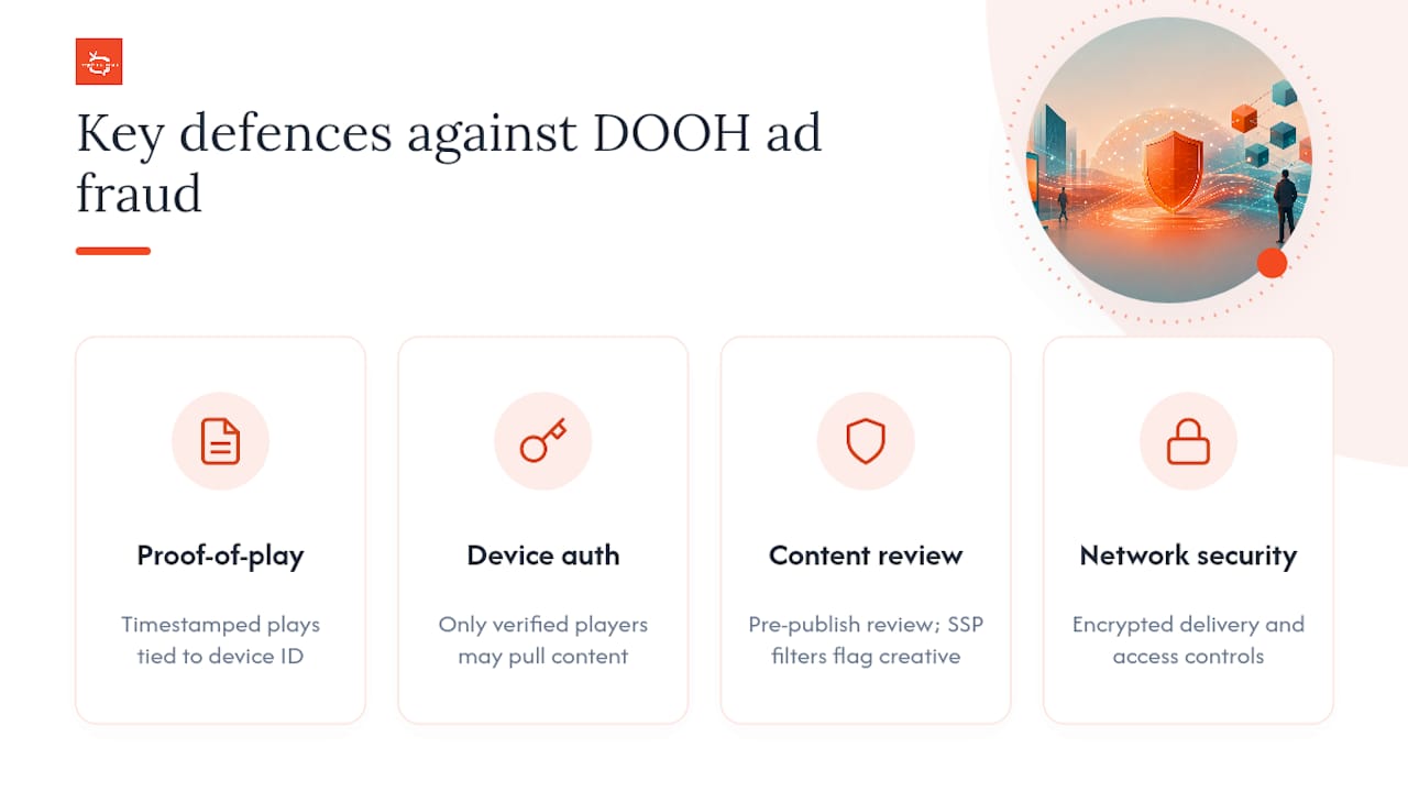 How Do You Prevent Ad Fraud on a Digital Signage Network? — overview diagram