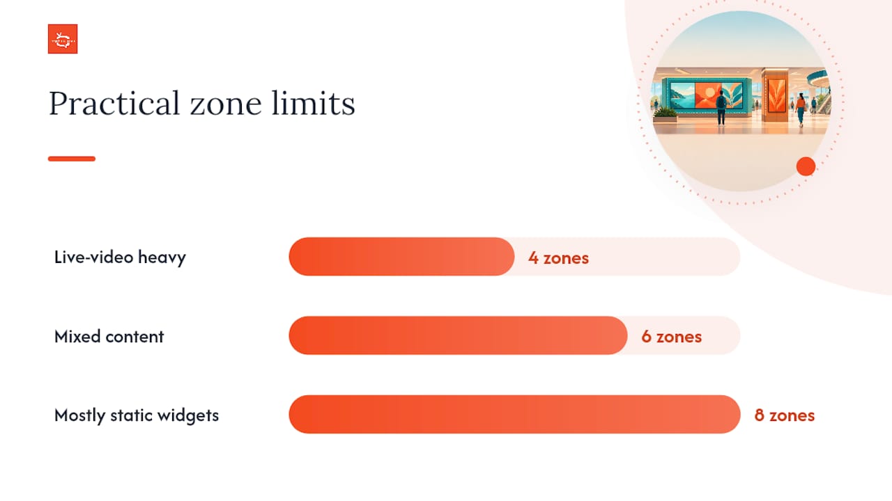 What Technical Limits Affect Multi-Zone Screen Design? — overview diagram