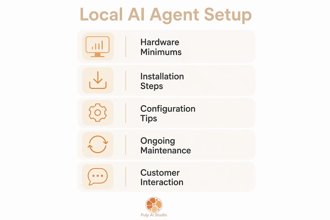 Infographic showing local AI agent setup steps and requirements