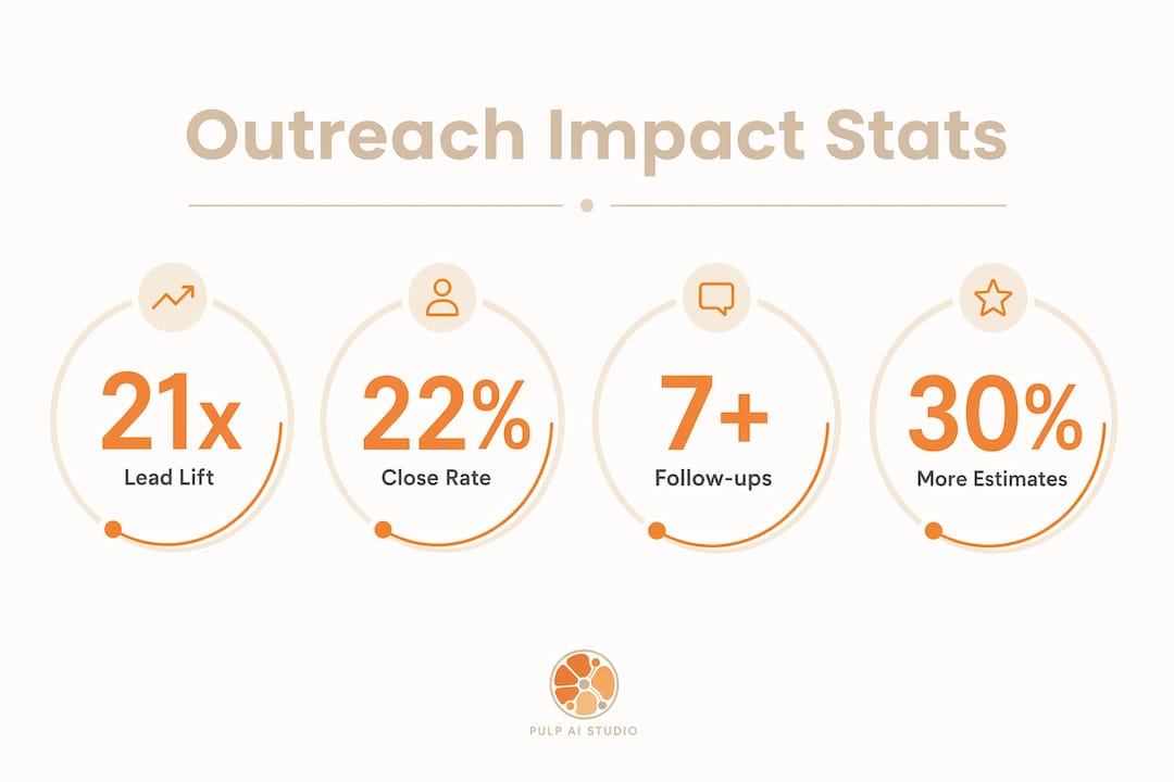 Infographic showing key outreach statistics