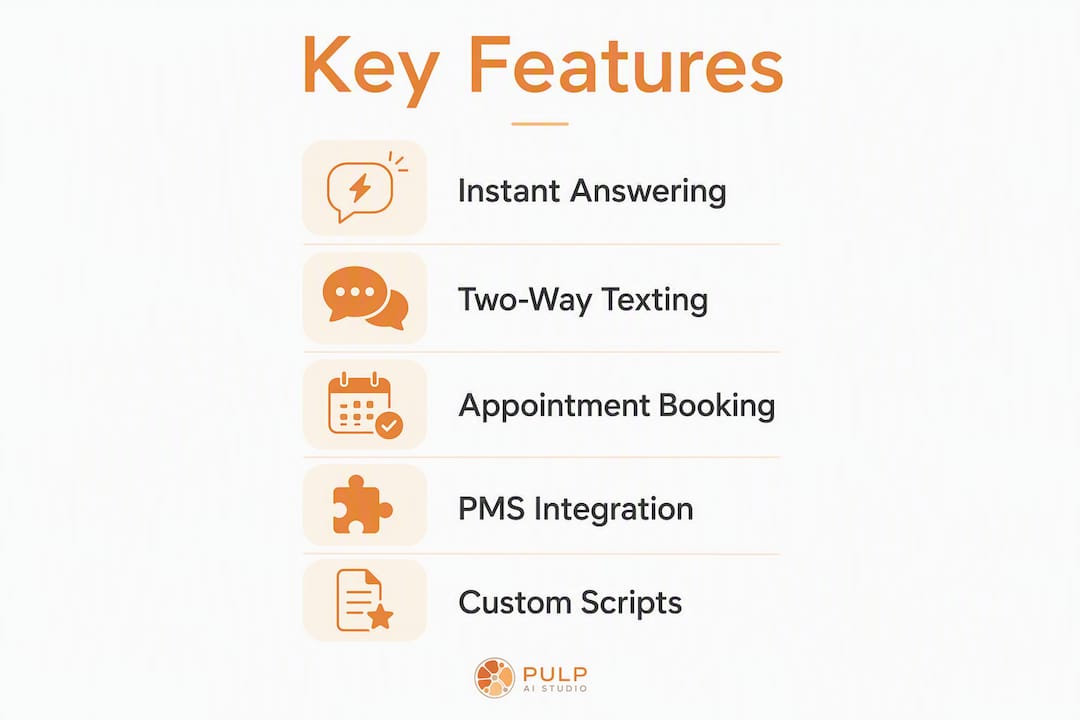 Infographic showing key dental answering service features