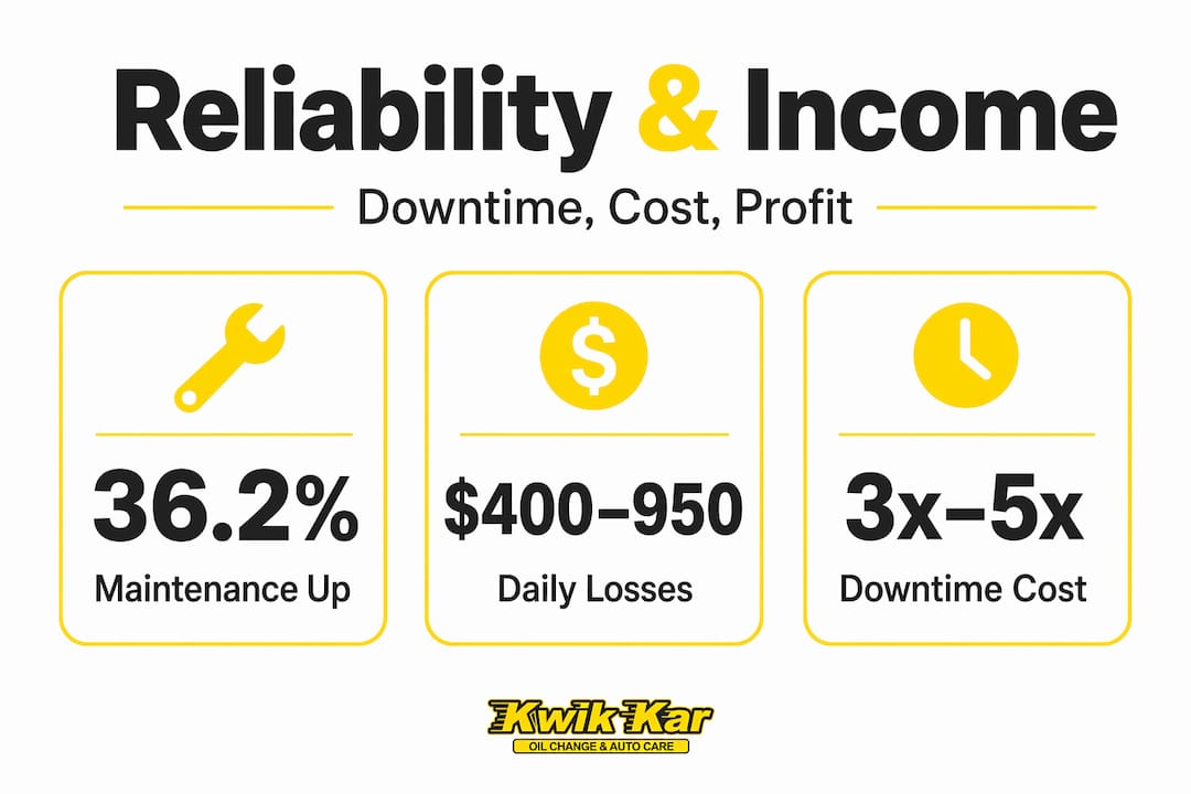 Infographic on vehicle reliability impact figures
