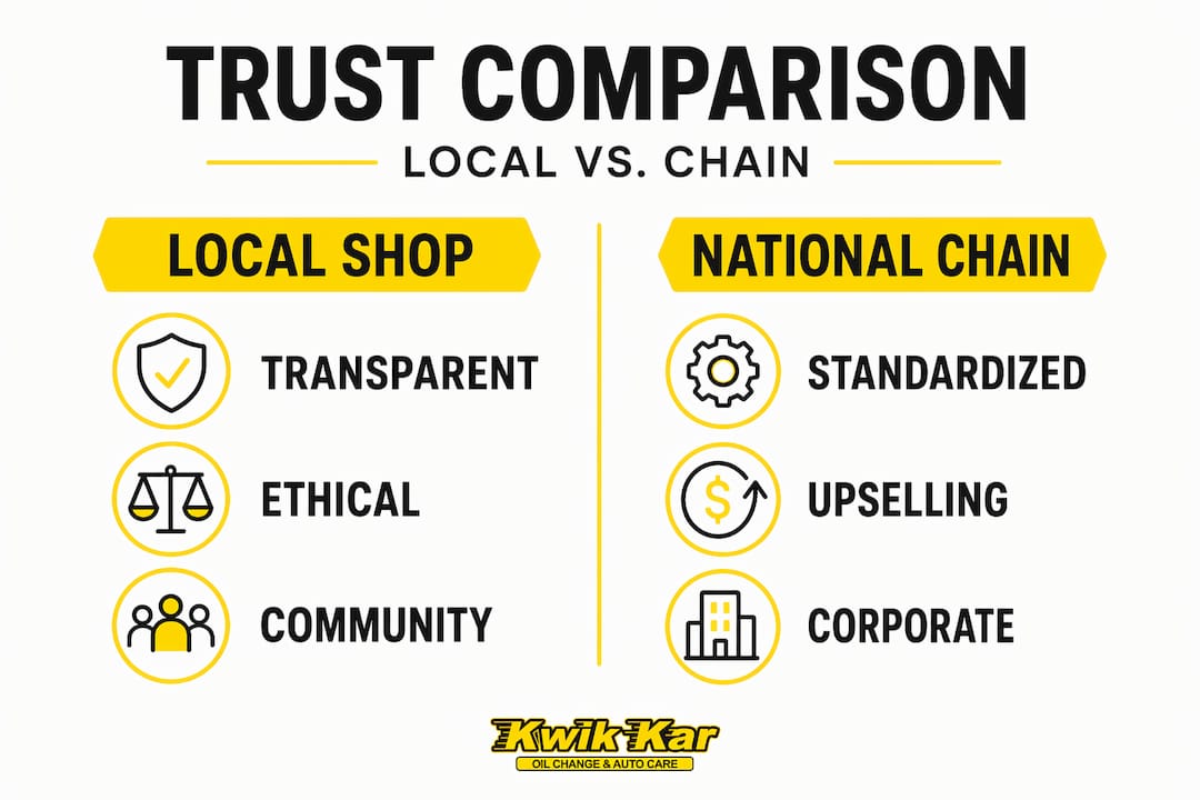 Infographic comparing local and chain shops