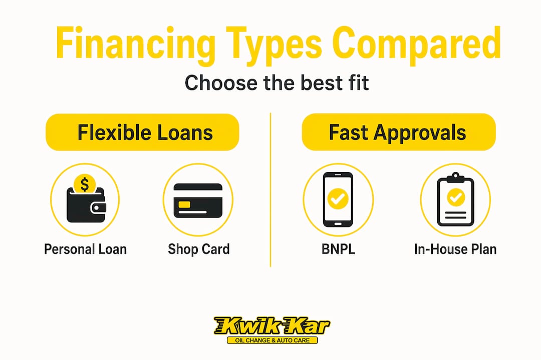 Infographic comparing auto repair financing types