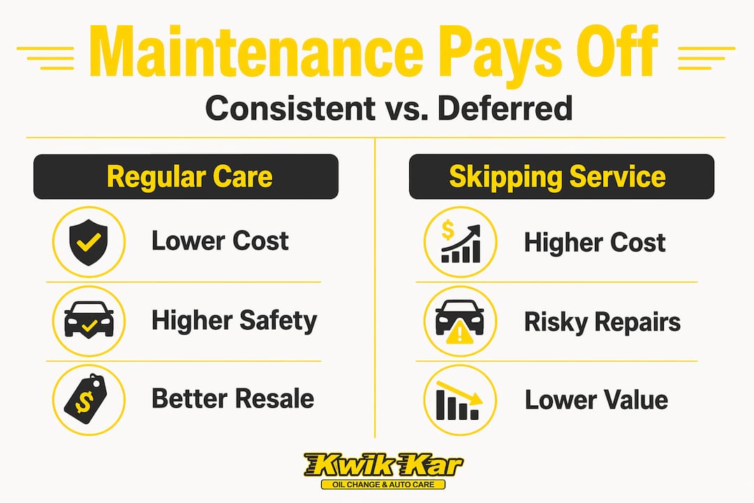 Comparison infographic regular care versus skipping service