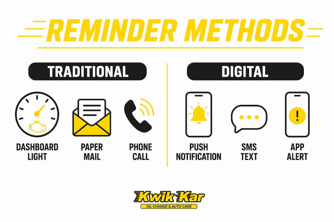 Infographic comparing traditional vs digital vehicle service reminders