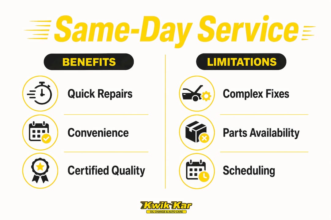 Infographic comparing benefits and limitations of same-day auto service