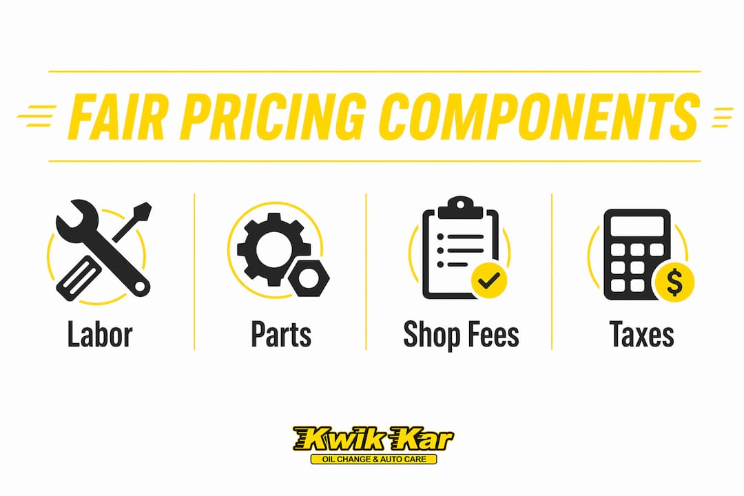 Infographic showing core components of fair auto repair pricing