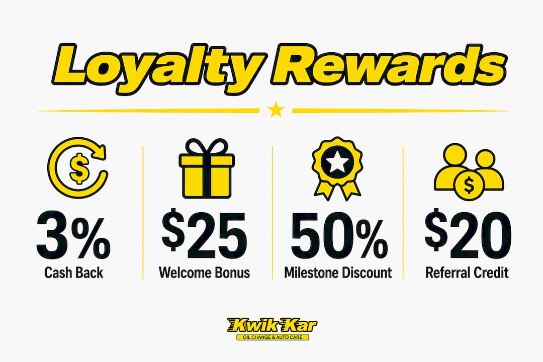 Infographic showing categories of auto shop loyalty rewards