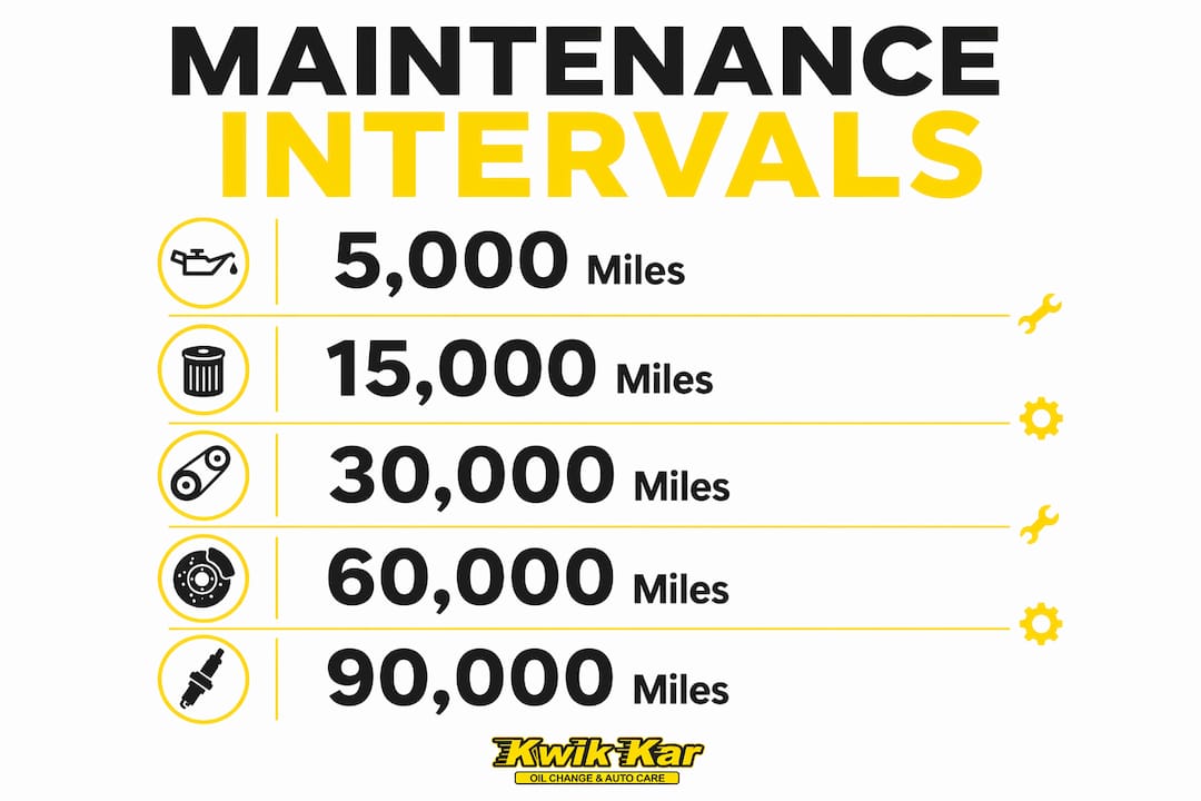 Infographic illustrating typical car maintenance intervals