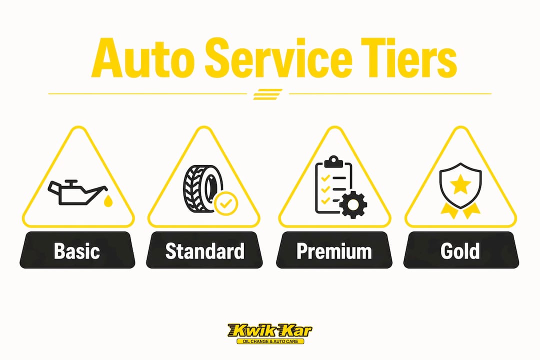 Infographic showing auto service bundle tiers hierarchy