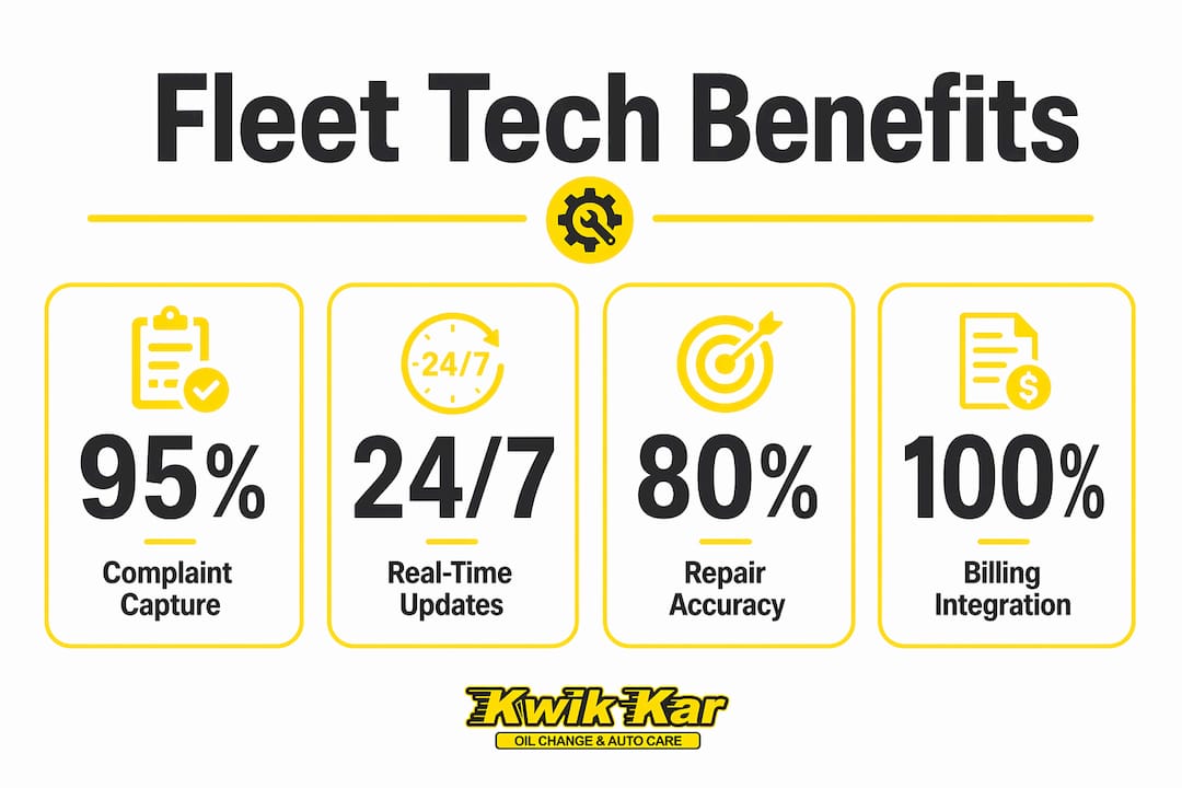 Infographic showing key technology benefits for fleet accounts
