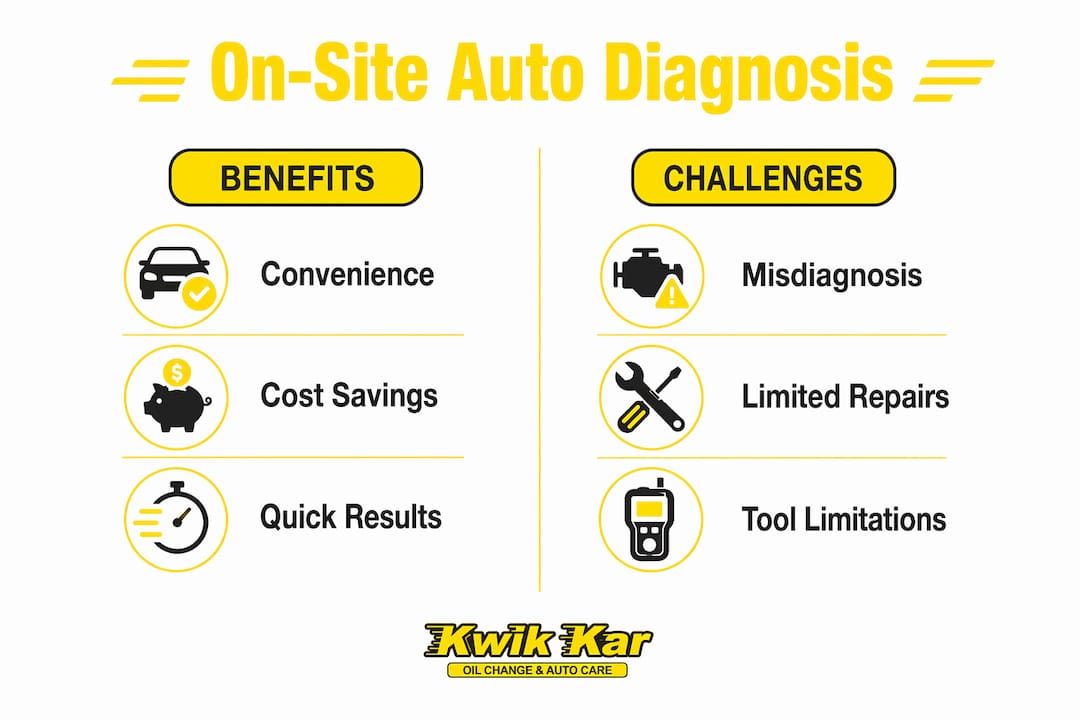 Infographic comparing benefits and challenges of on-site auto diagnosis