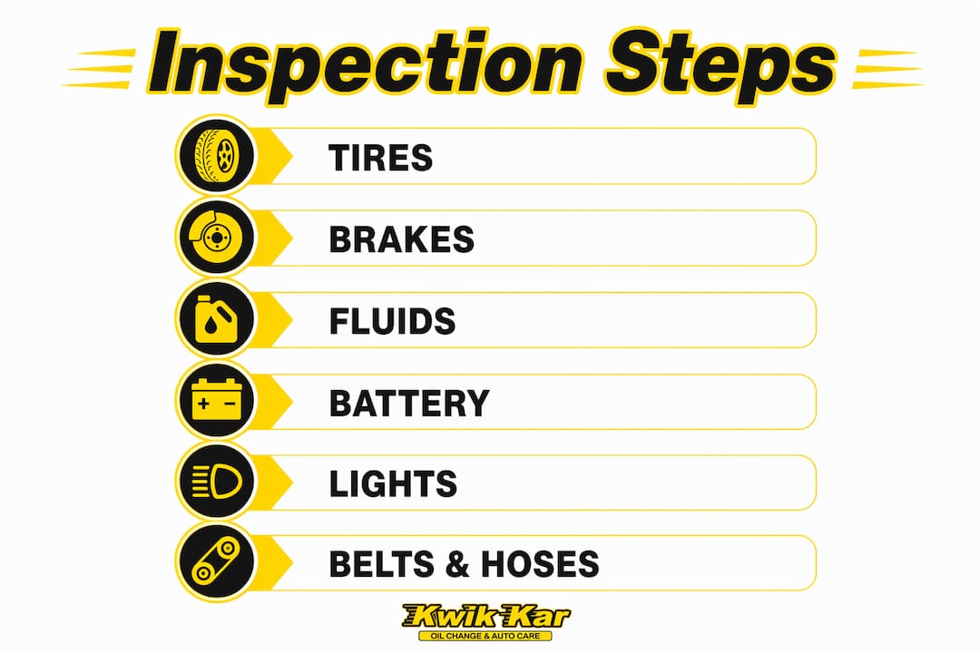 Infographic showing steps in free vehicle inspection