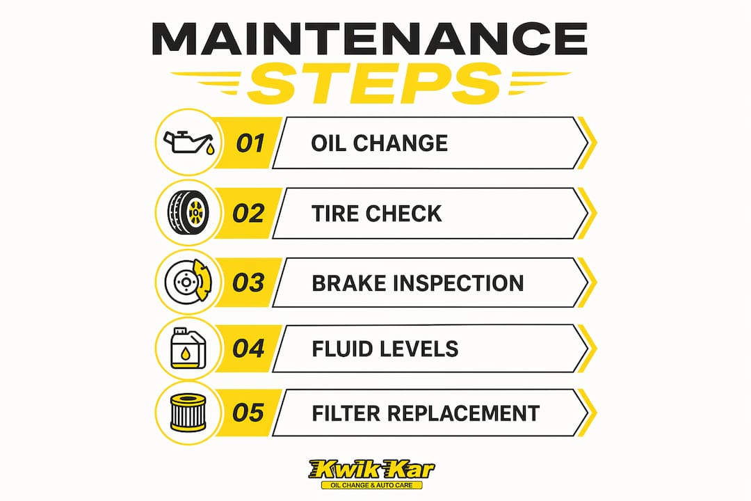 Infographic of preventive vehicle maintenance steps