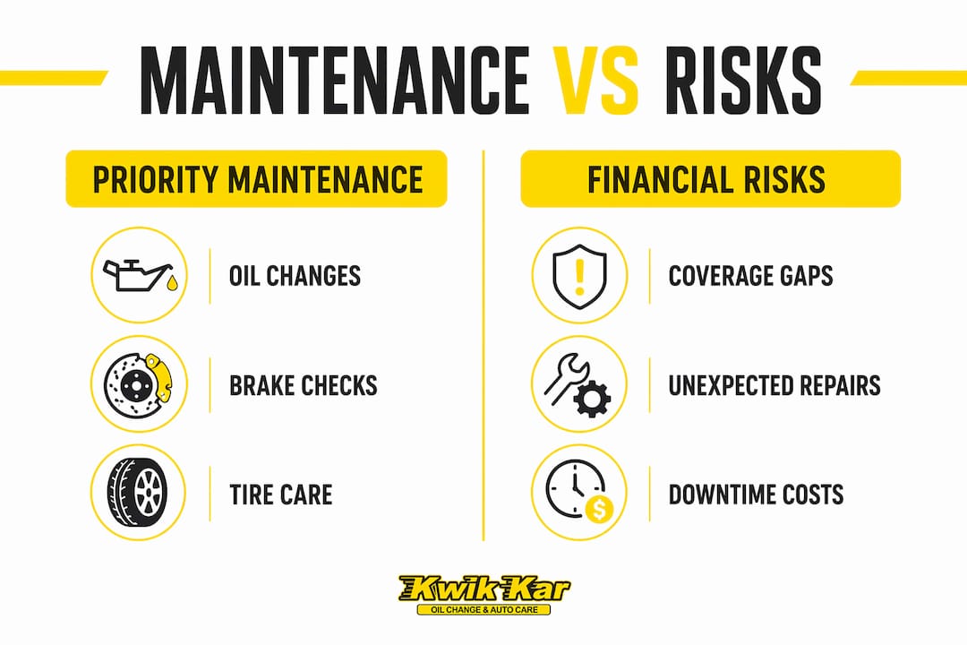 Infographic comparing maintenance and risks for gig drivers