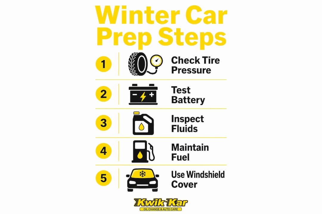 Infographic showing five winter car preparation steps