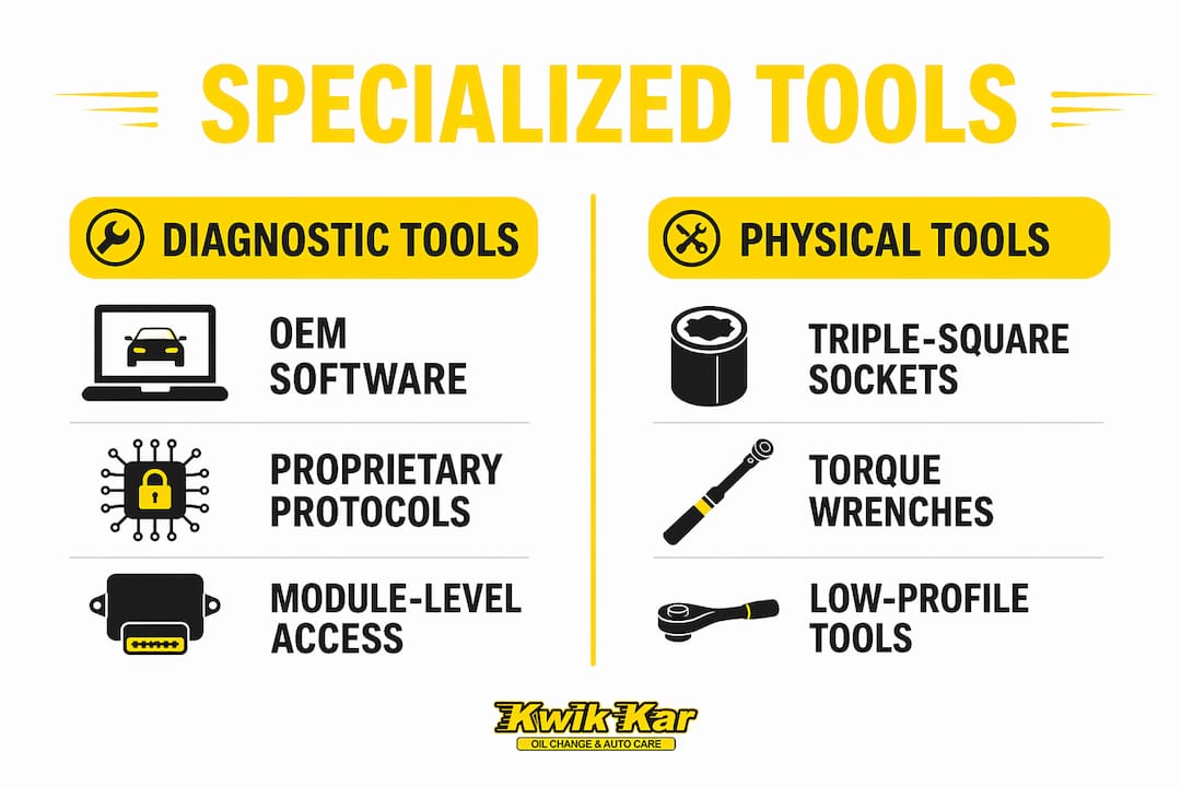 Infographic comparing diagnostic and physical specialized tools for European vehicles