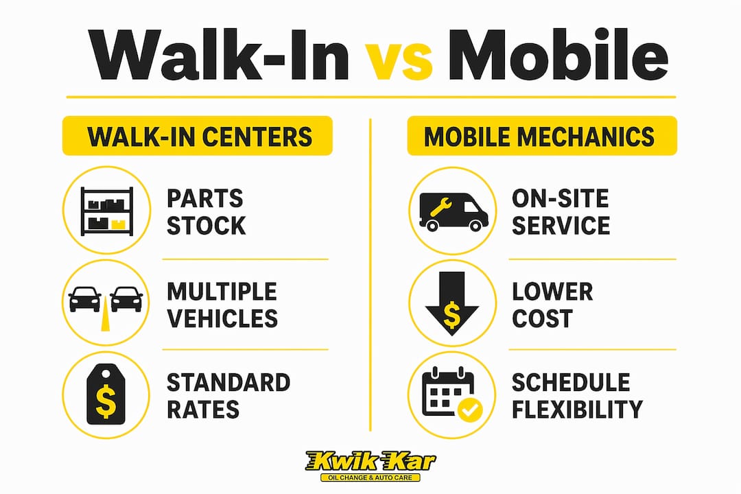 Infographic comparing walk-in centers and mobile mechanics