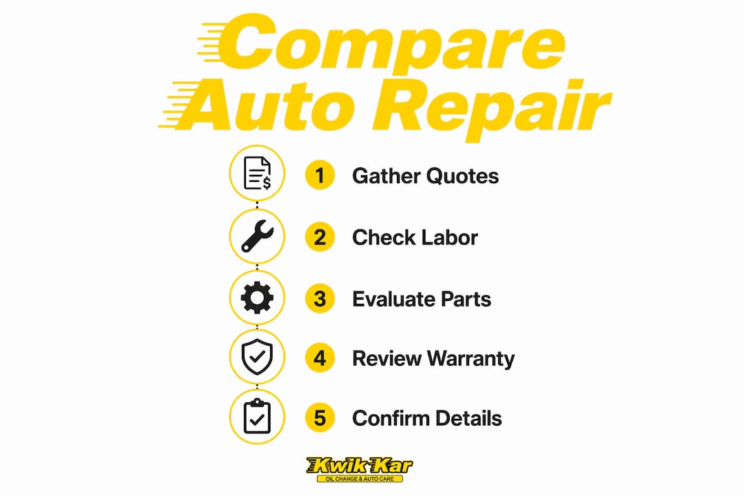Infographic outlining steps to compare auto repair prices