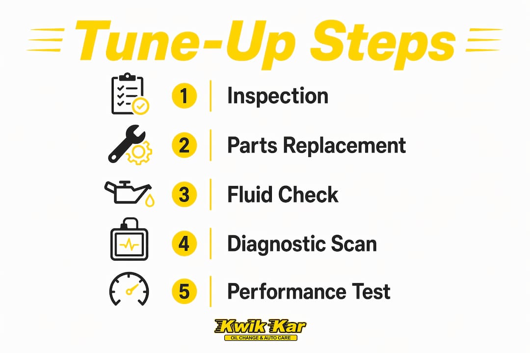 Infographic illustrating car tune-up process steps