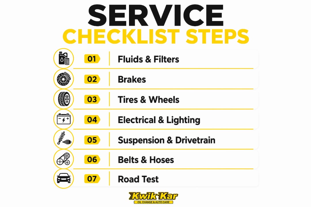 Infographic showing vehicle service checklist steps