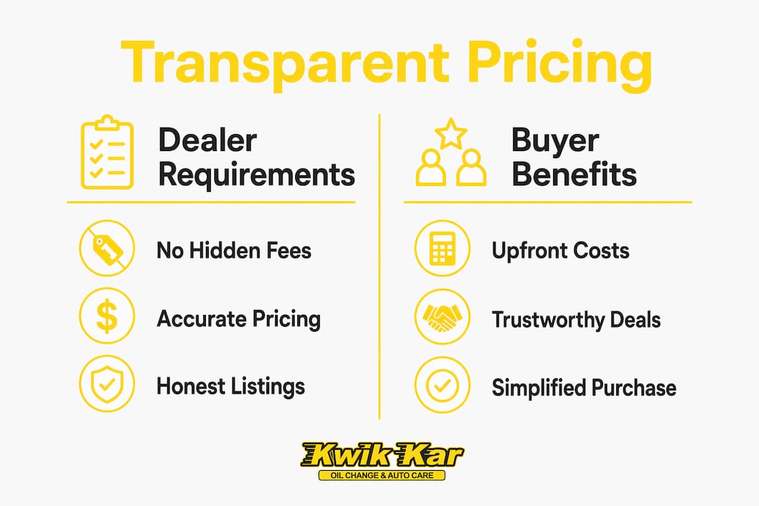 Infographic comparing dealer requirements and buyer benefits