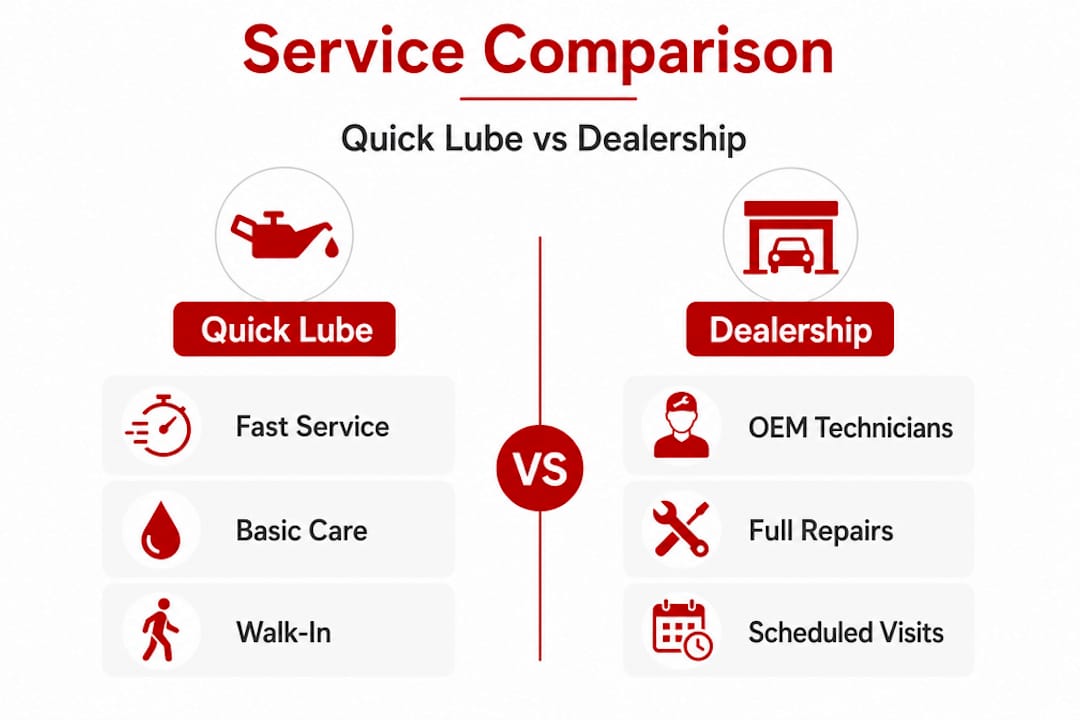 Infographic comparing quick lube and dealership services