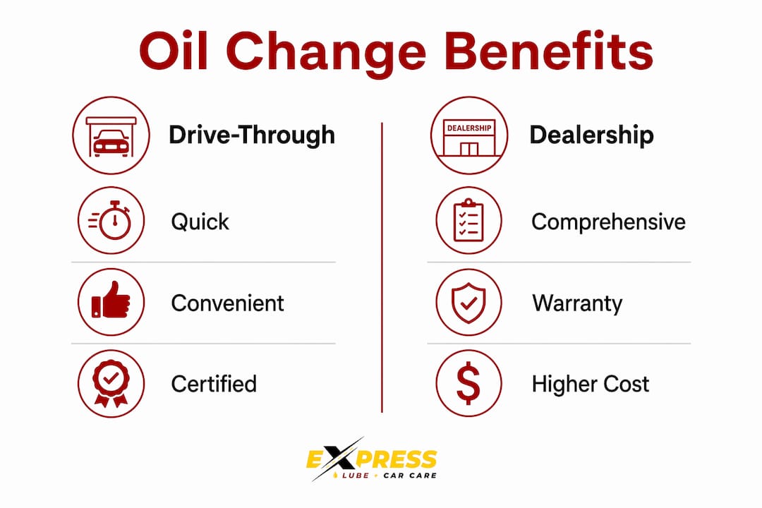 Infographic comparing drive-through and dealership oil change benefits