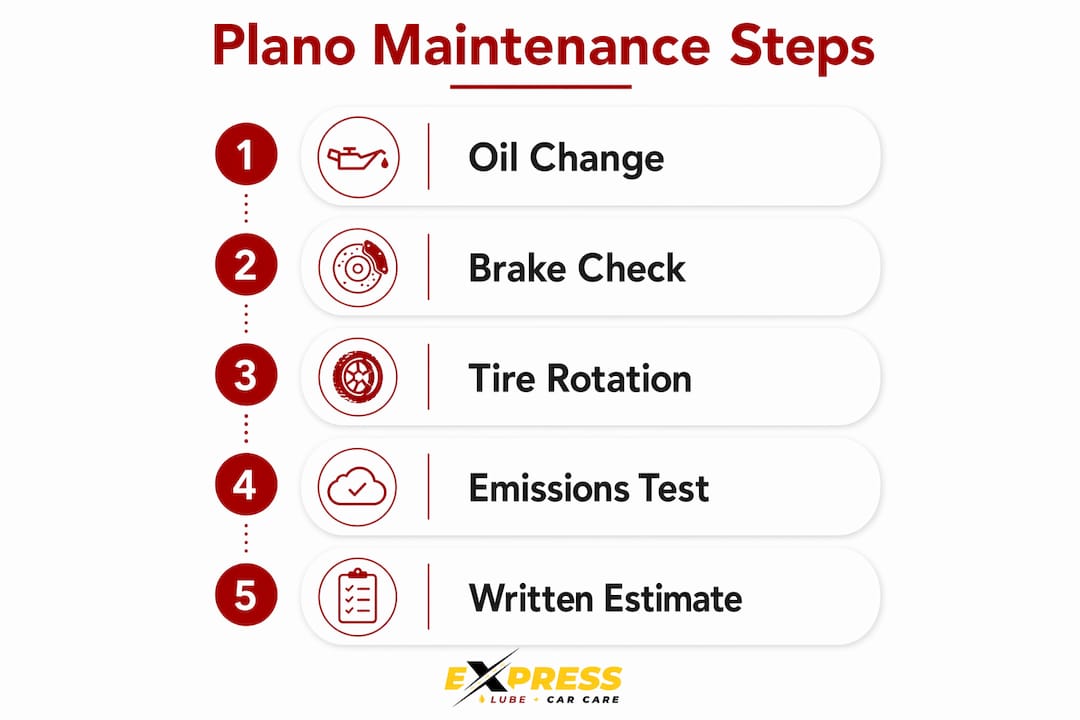 Infographic showing key maintenance steps for Plano drivers
