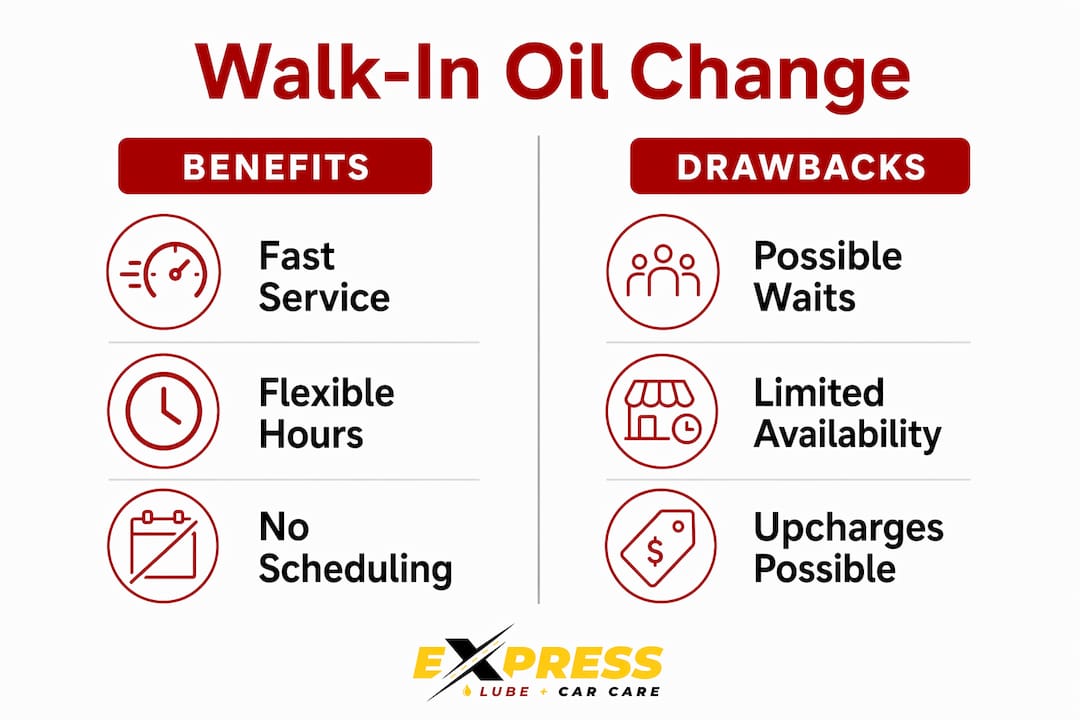 Infographic comparing walk-in oil change benefits and drawbacks